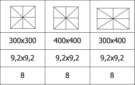 Senčnik Alu Napolitano Acryl dimenzije Senčnik Alu Napolitano Acryl dimenzije