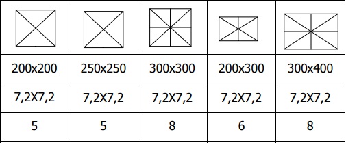Senčnik Alu Franco Acryl dimenzije