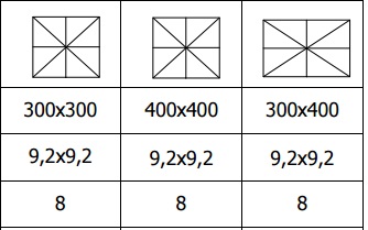 Senčnik Alu Paolo Acryl dimenzije Senčnik Alu Paolo Acryl dimenzije