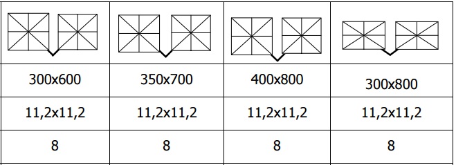 Senčnik alu dvojček Felipe V Acryl dimenzije Senčnik alu dvojček Felipe V Acryl dimenzije
