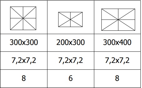 Senčnik Riverplate dimenzije